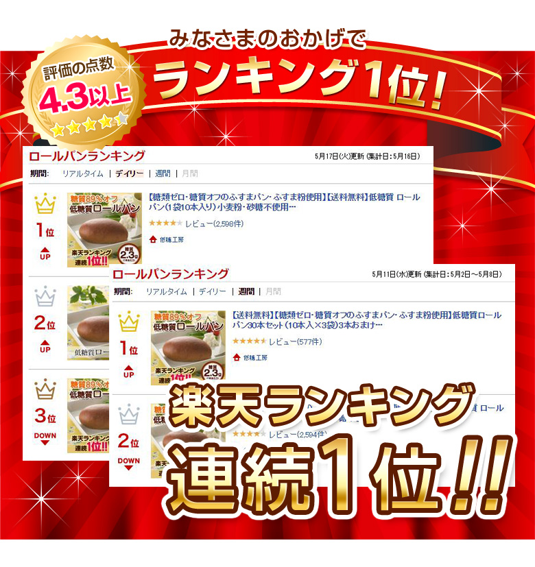 楽天ランキング連続1位