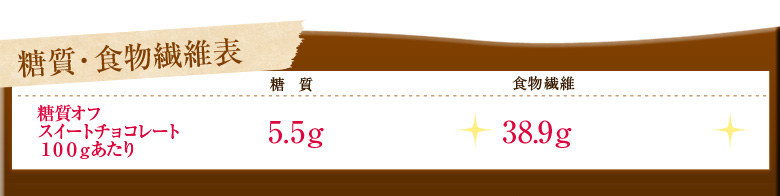 ○	糖質・食物繊維比較表
