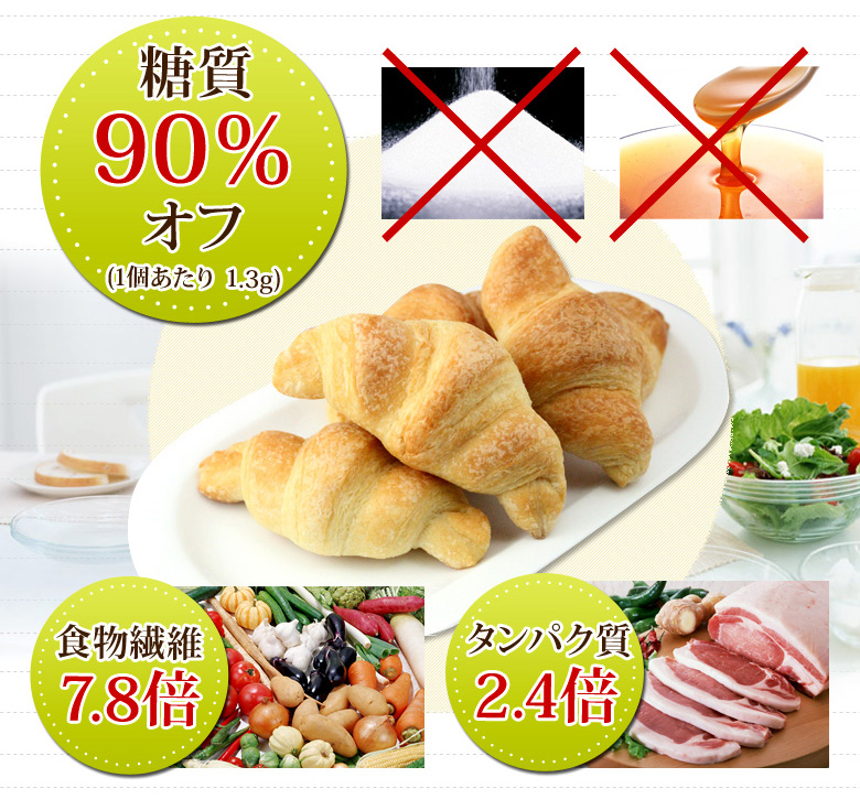 糖質90％オフ、食物繊維約8倍、タンパク質2.5倍
