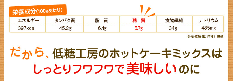 だから、低糖工房のホットケーキミックスはしっとりフワフワで美味しいのに