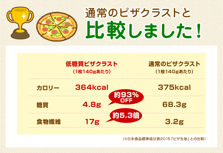 比較しました