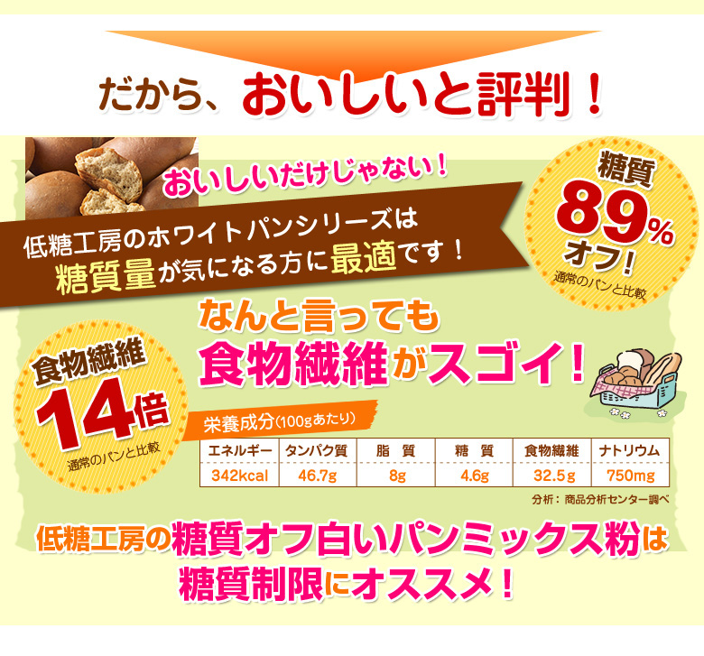 だから、おいしいと評判