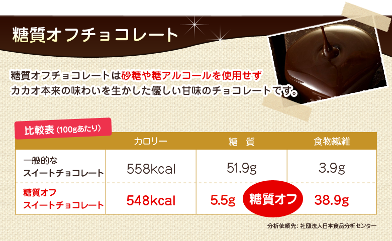 糖質オフチョコレート カロリー比較表