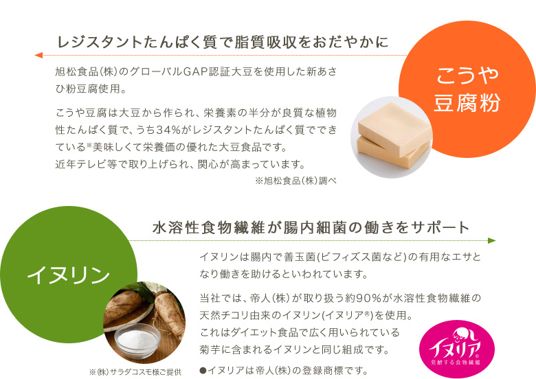 低糖質に健康をプラス、サプリのようなパン