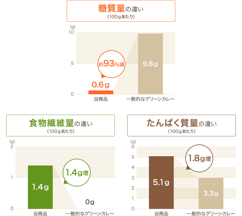 グラフ