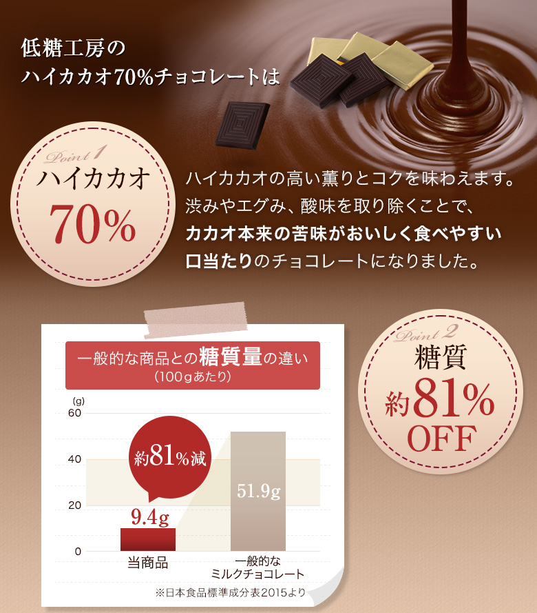 ハイカカオ70% 糖質約81%OFF