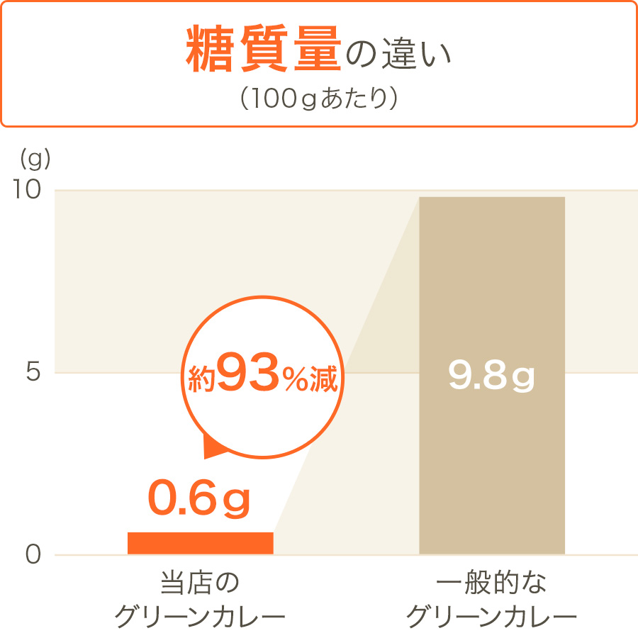 グラフ