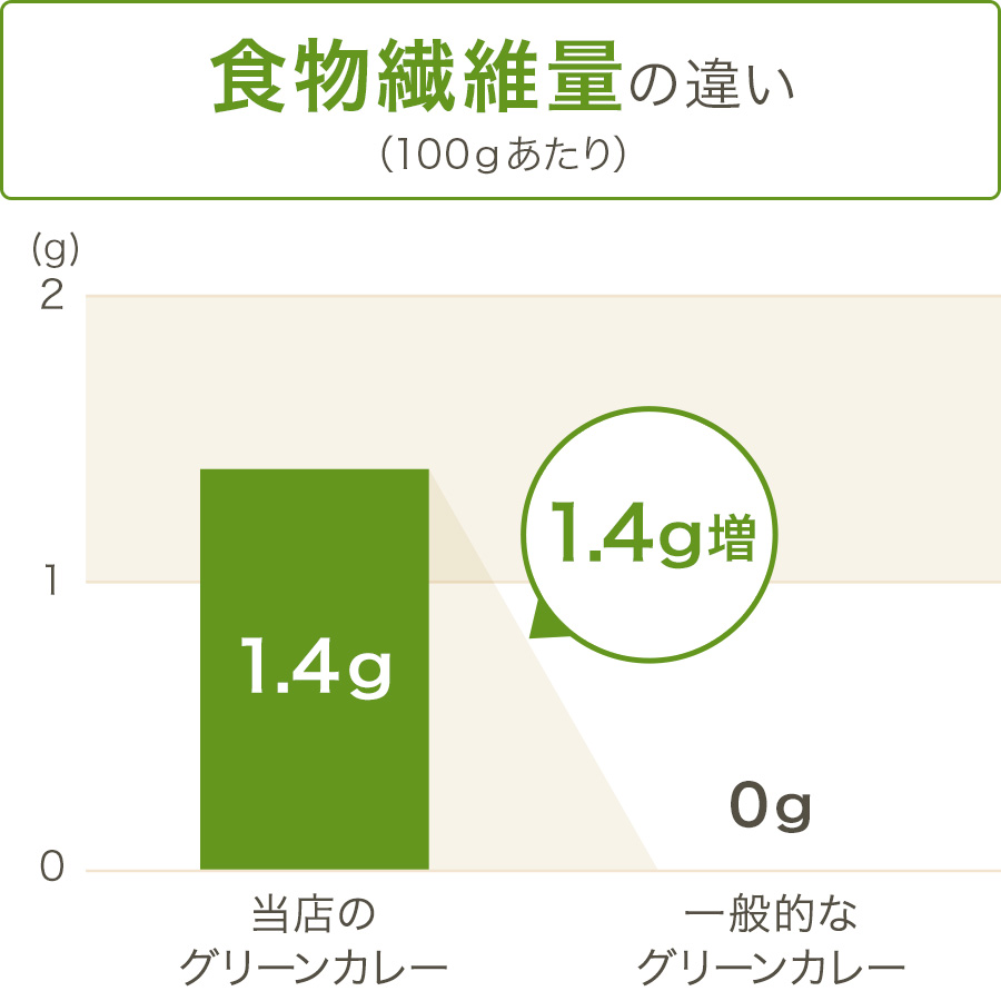 グラフ