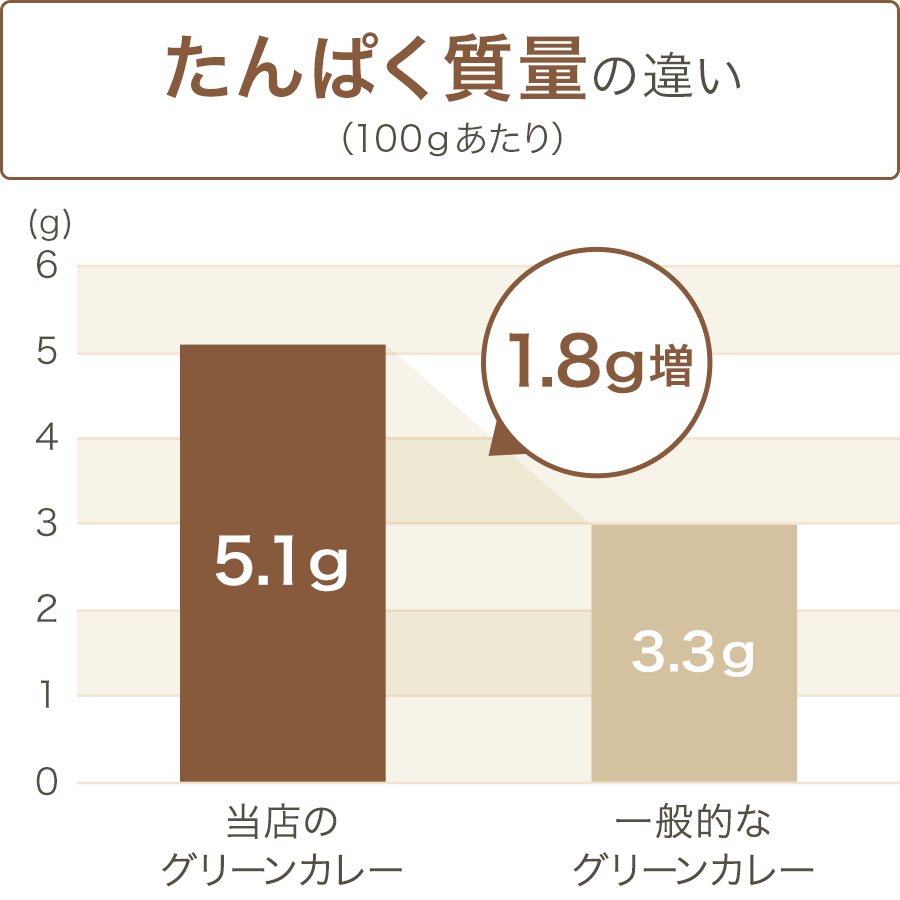 グラフ
