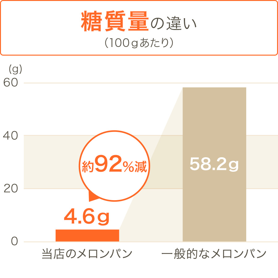 グラフ
