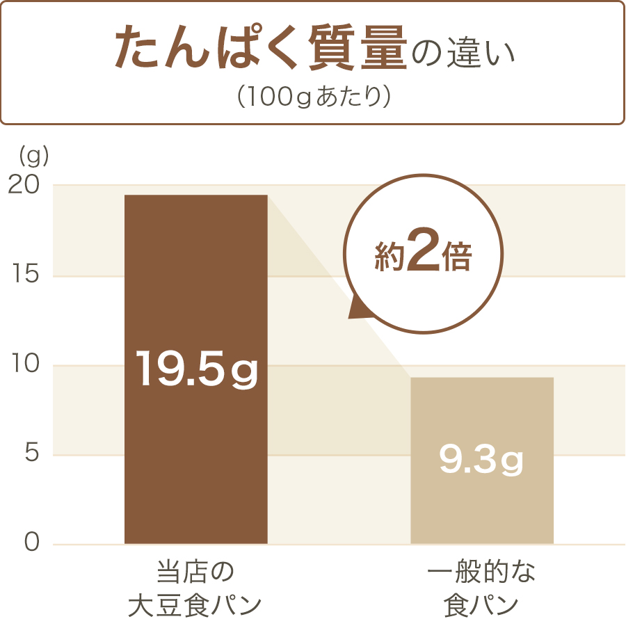 グラフ