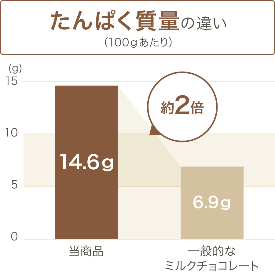 グラフ