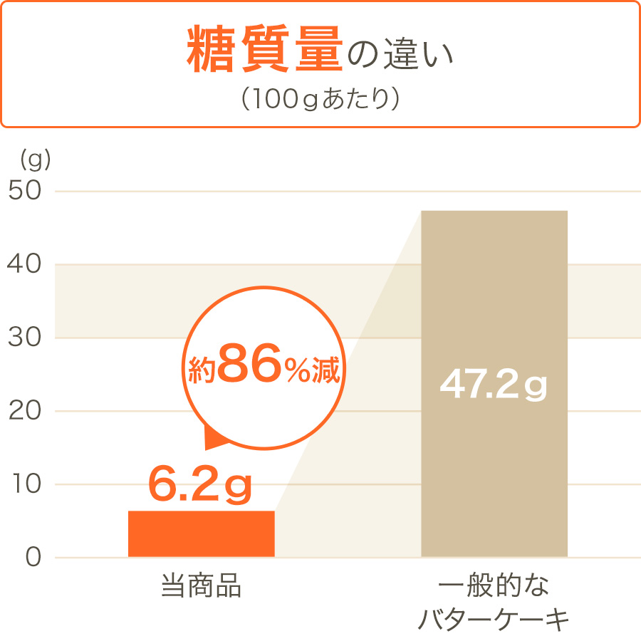 グラフ