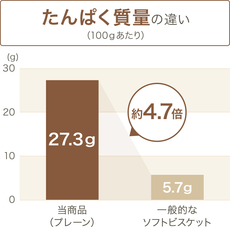 グラフ