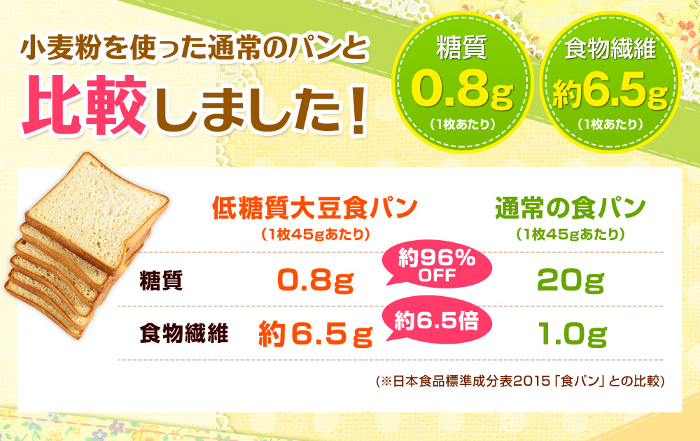 小麦粉を使った通常のパンと比較しました!