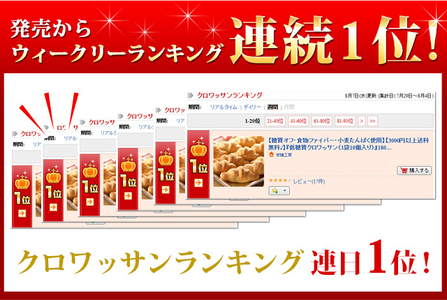 クロワッサンランキング連続1位