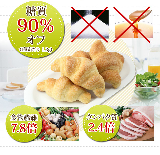糖質90%オフ