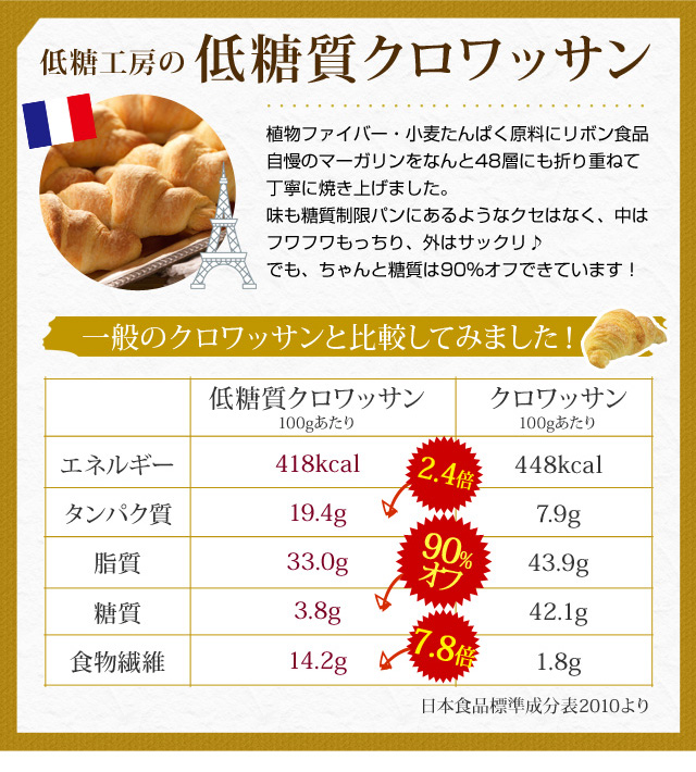 低糖工房の低糖質クロワッサン