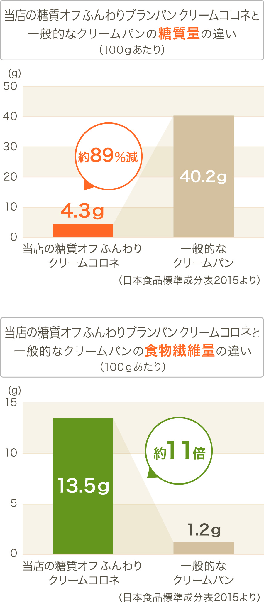 グラフ