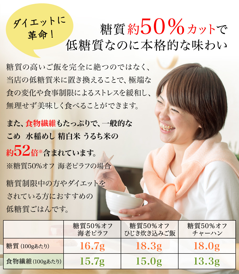 ダイエットに革命！