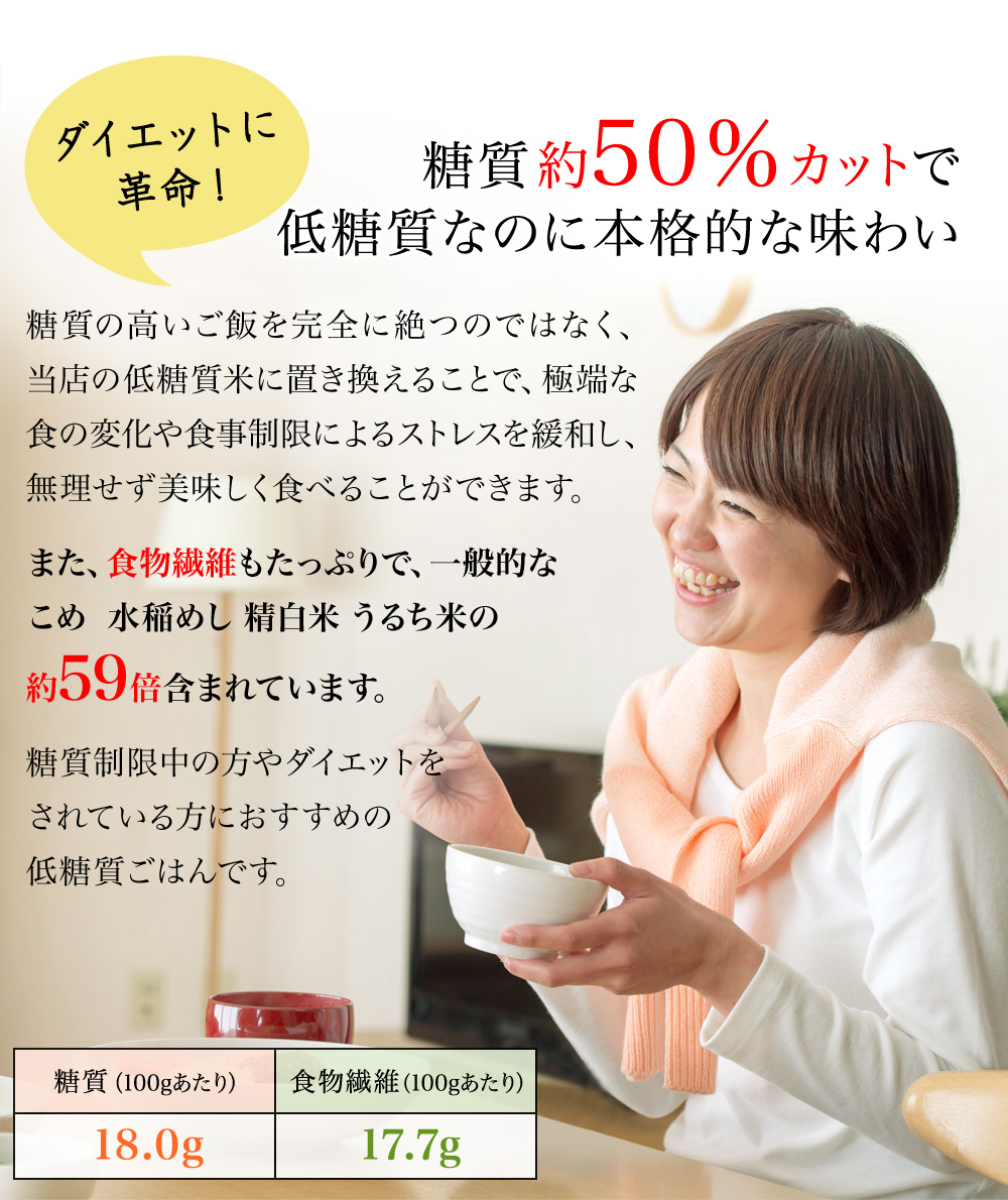 ダイエットに革命！