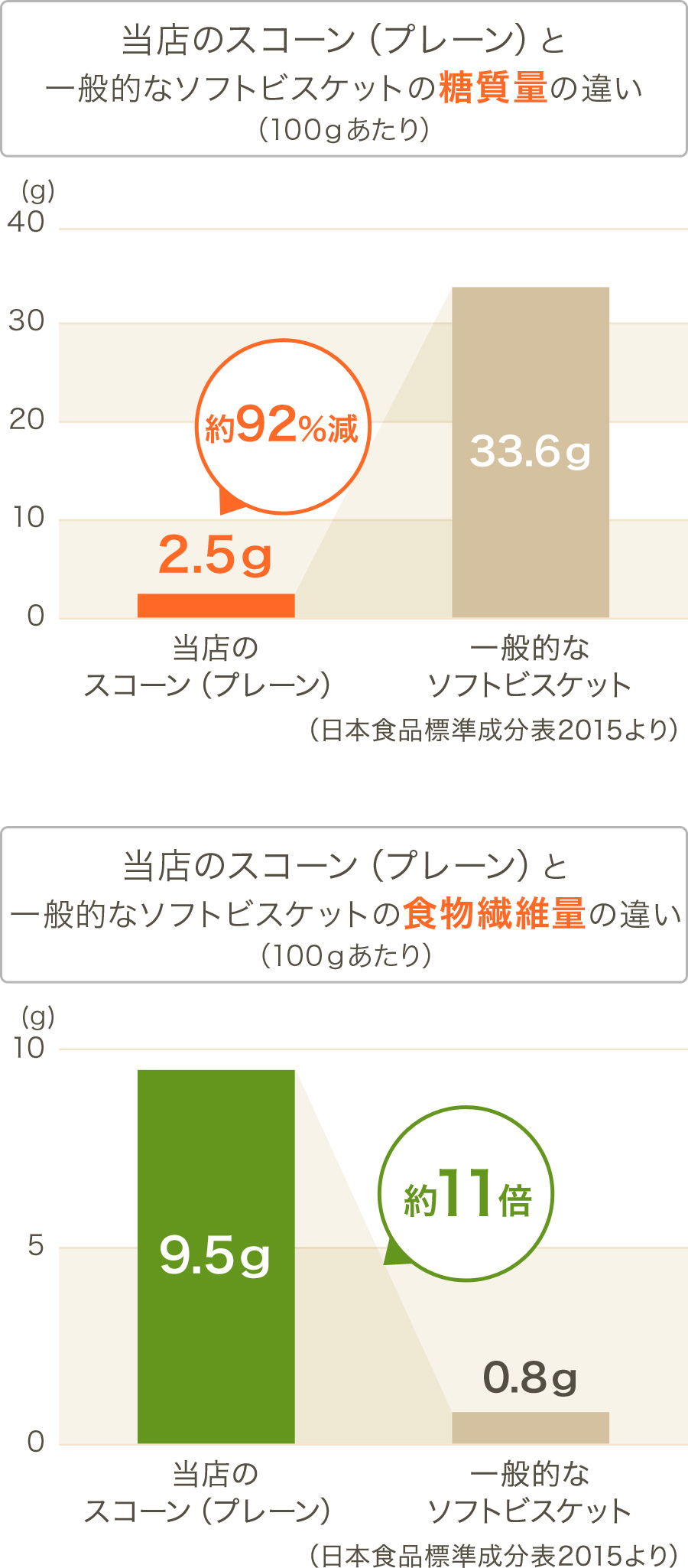 グラフ