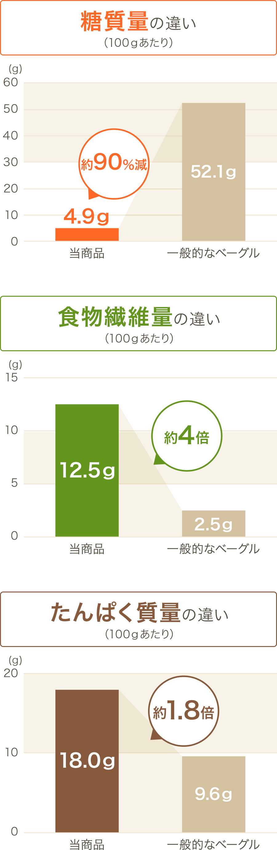 グラフ