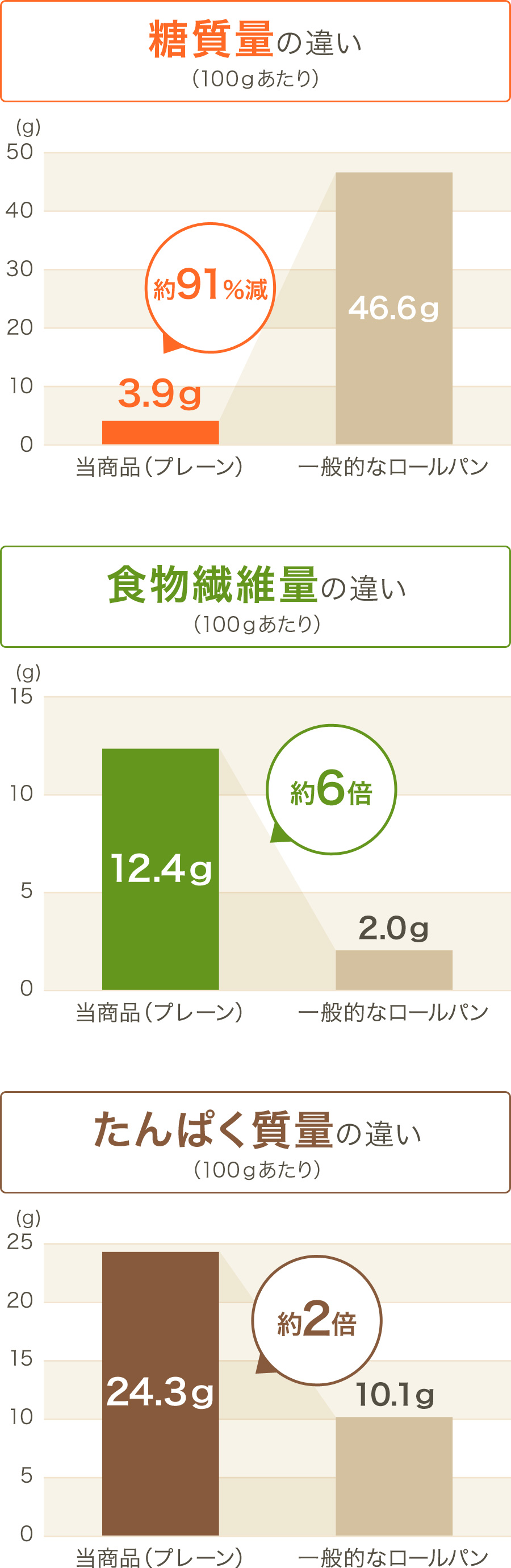 グラフ