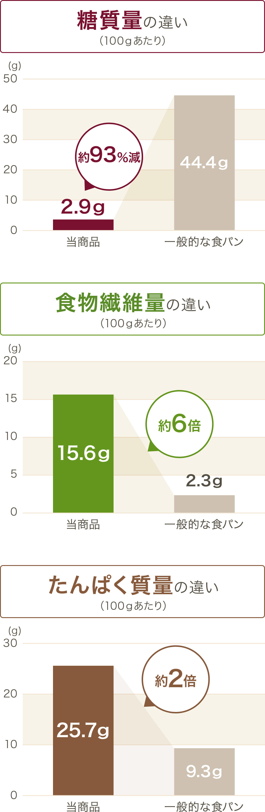 グラフ