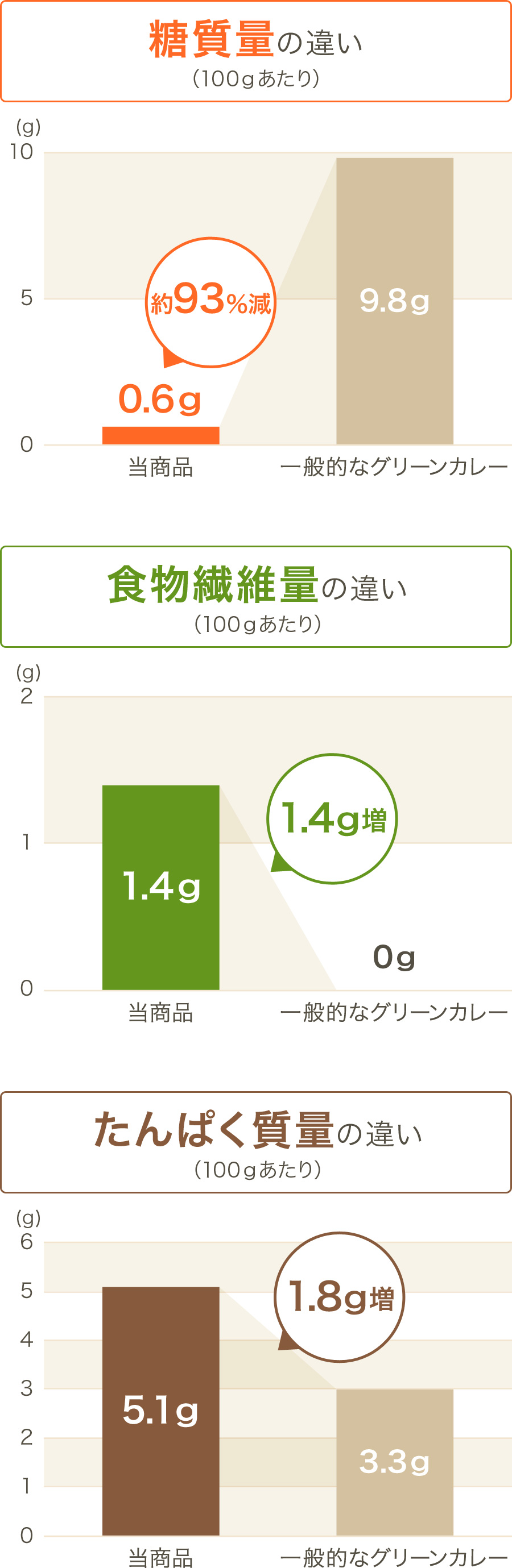 グラフ