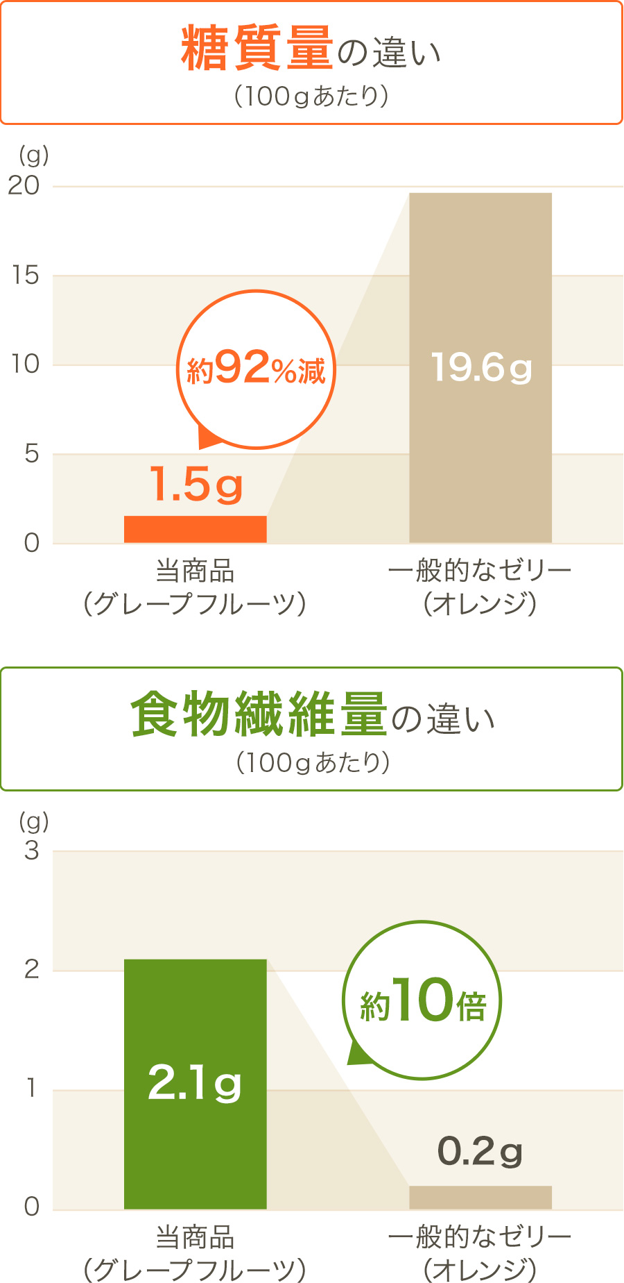 グラフ