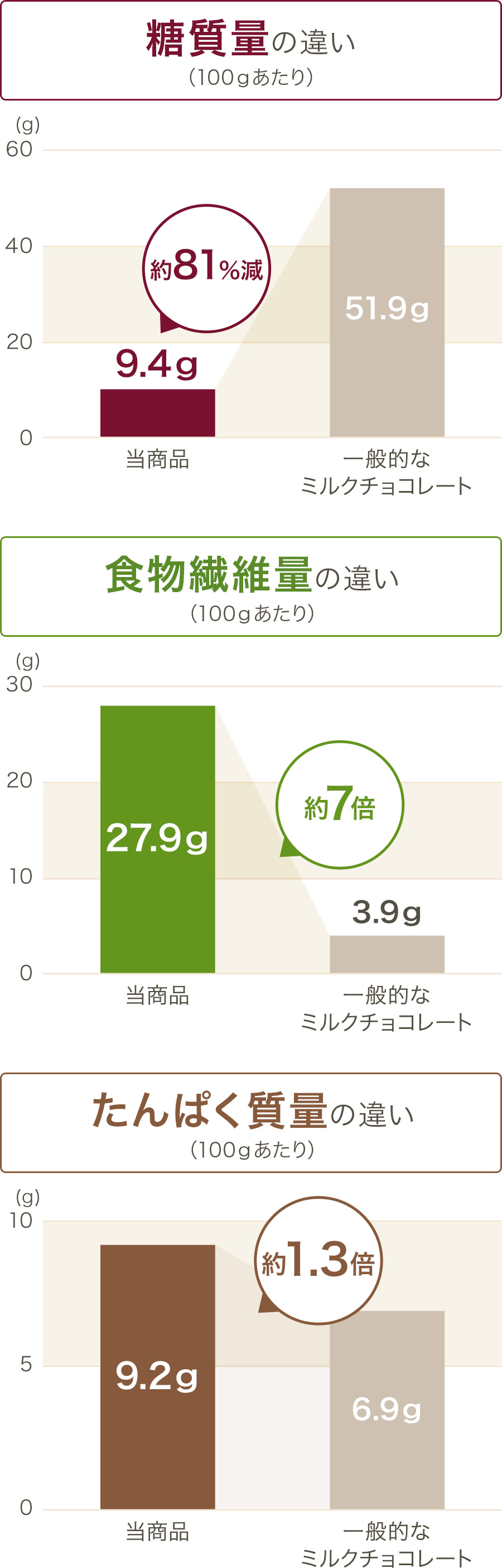 グラフ