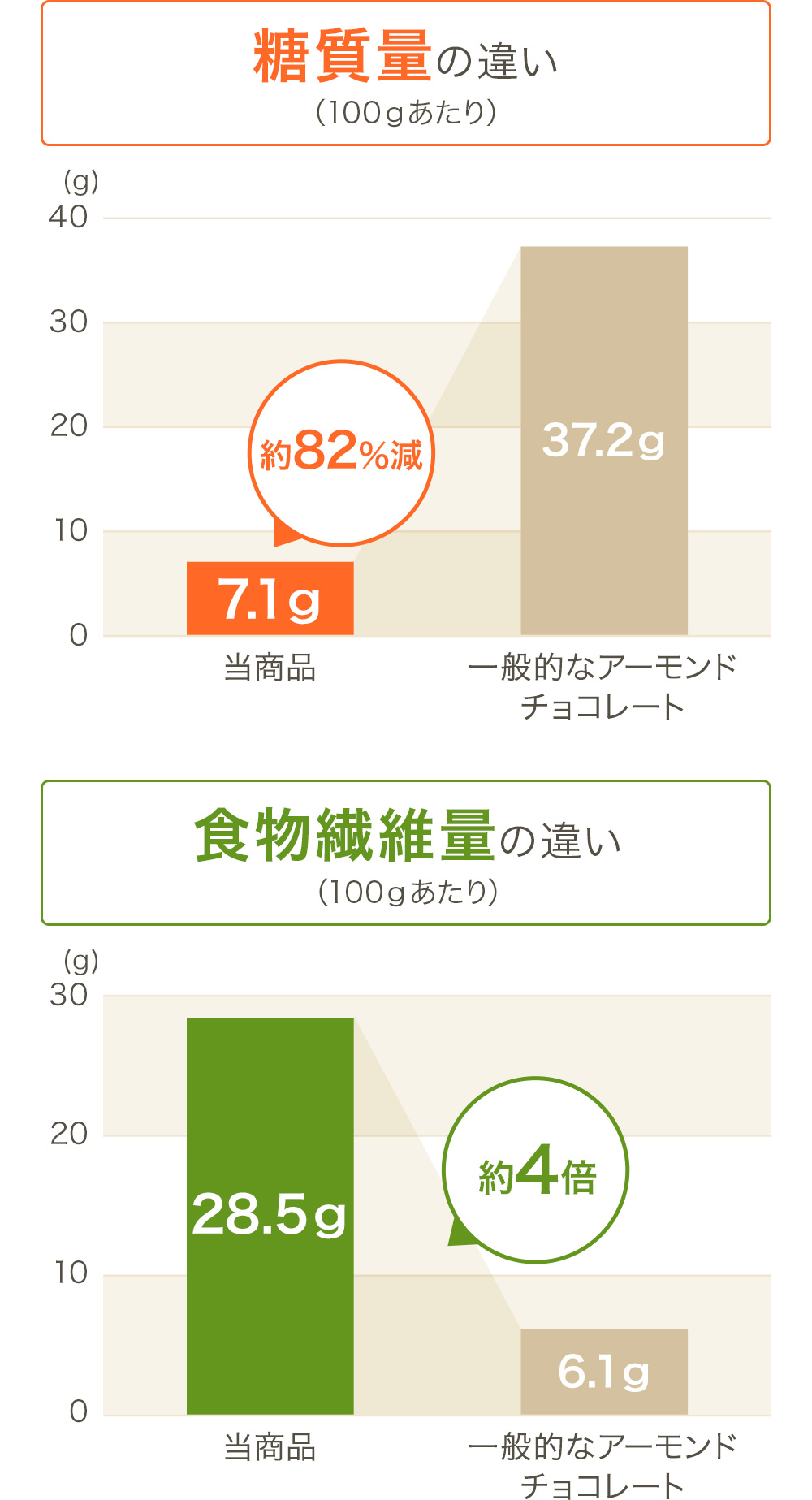 グラフ