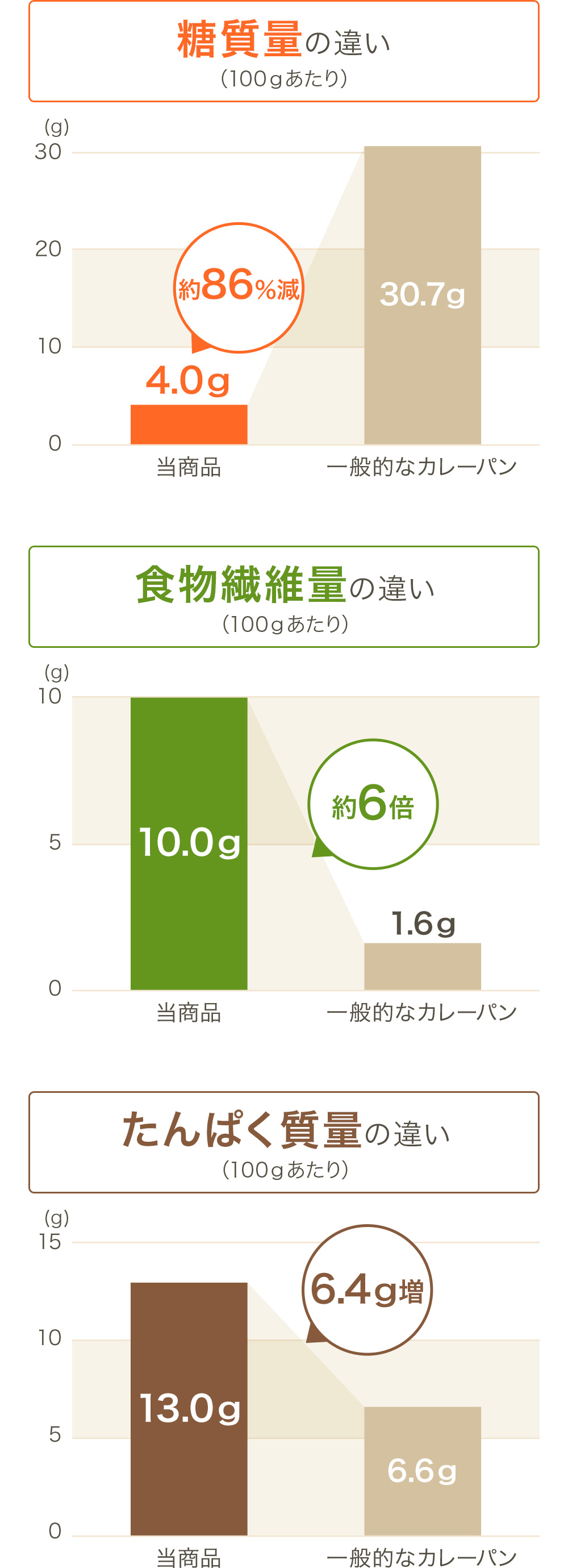 グラフ