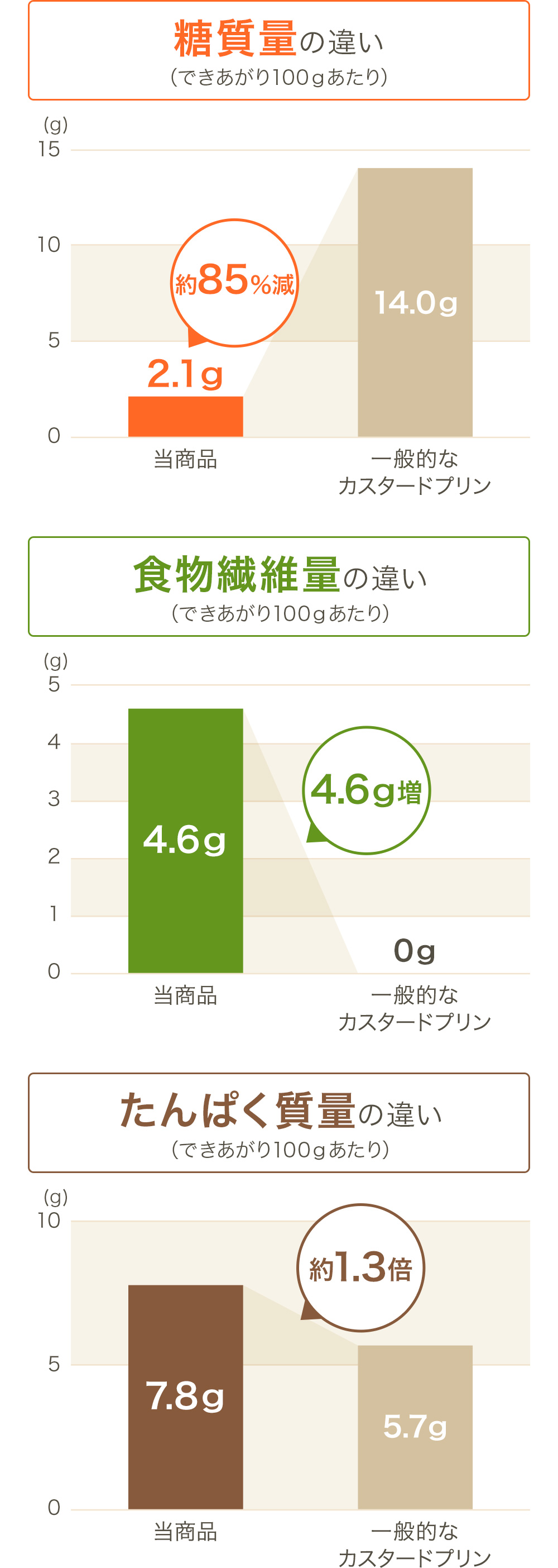 グラフ